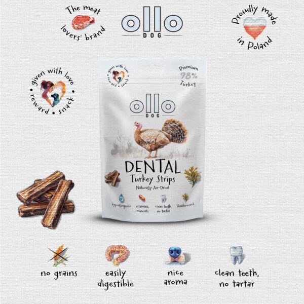 Przysmaki dentystyczne dla psa Ollo Dental Turkey Strips w Skład Karmy