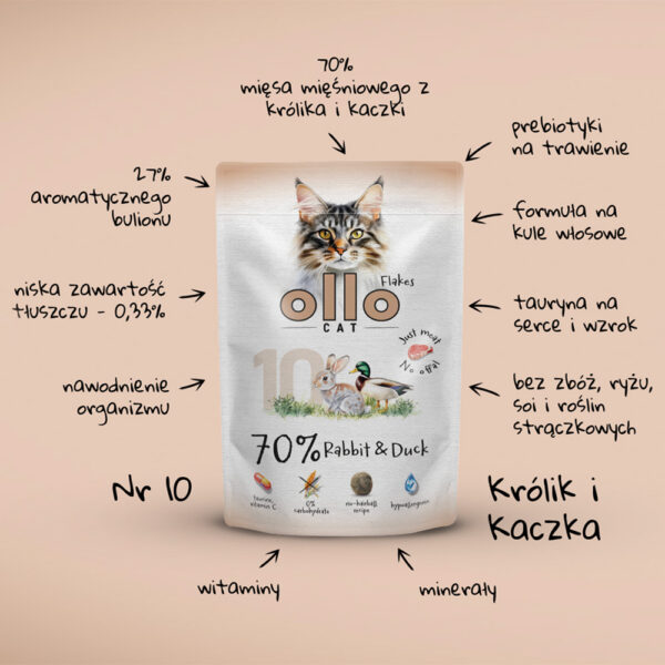 Karma mokra dla kota w saszetkach Ollo Cat nr 10 Królik i Kaczka w Skład Karmy