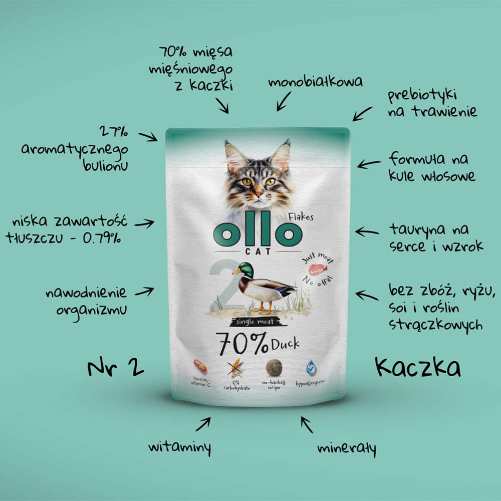 Karma mokra dla kota w saszetkach Ollo Cat nr 2 Kaczka w Skład Karmy